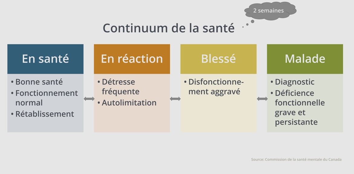 Agir comme Sentinelle en milieu de travail en prévention du suicide…et plus encore